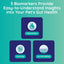 Gut Test Kit – Non-Invasive & Fast Results - Vet Trusted - Easy at-Home Stool Test
