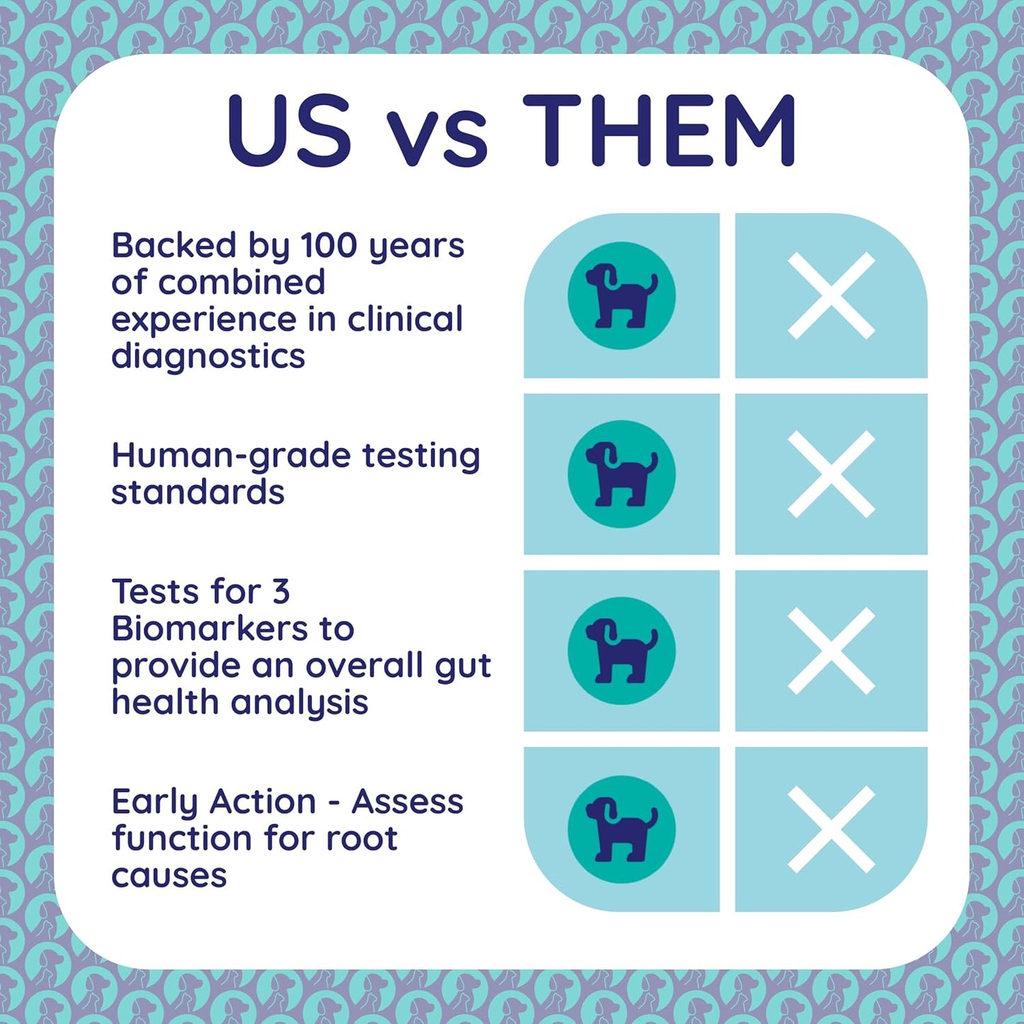Gut Test Kit – Non-Invasive & Fast Results - Vet Trusted - Easy at-Home Stool Test