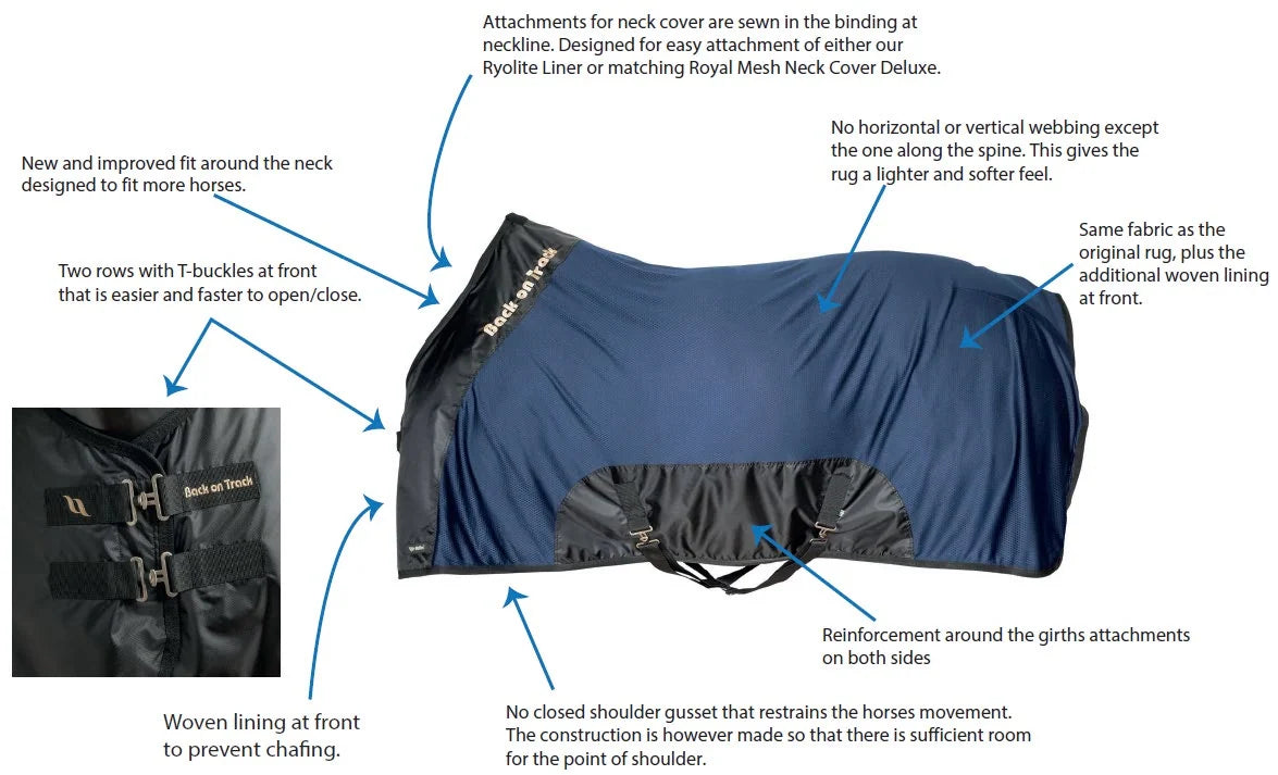 Back On Track Royal Mesh Sheet Deluxe