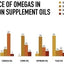 Camelina Oil for Horses, Dogs & Cats | Omega 3 Supplement for Joint, Coat & Skin Health