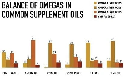 Camelina Oil for Horses, Dogs & Cats | Omega 3 Supplement for Joint, Coat & Skin Health