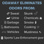 Pyranha Odaway Odor Eliminator Spray - Broad Spectrum Scent Neutralizer for Home, Kennel, Car & Barn - 15oz
