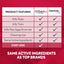 Comparison chart of ZoGuard Plus and Frontline Plus for dogs on a red background - Hooves and Paws